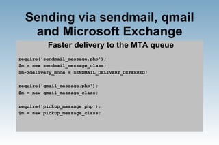 Sending E-mail that reaches the destination using PHP