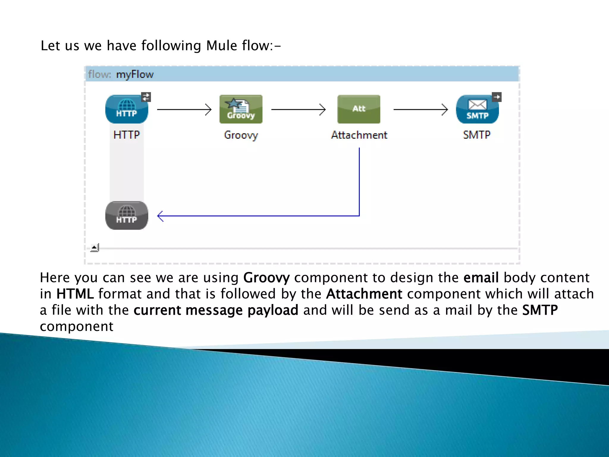 Let us we have following Mule flow:-
Here you can see we are using Groovy component to design the email body content
in HTML format and that is followed by the Attachment component which will attach
a file with the current message payload and will be send as a mail by the SMTP
component
 