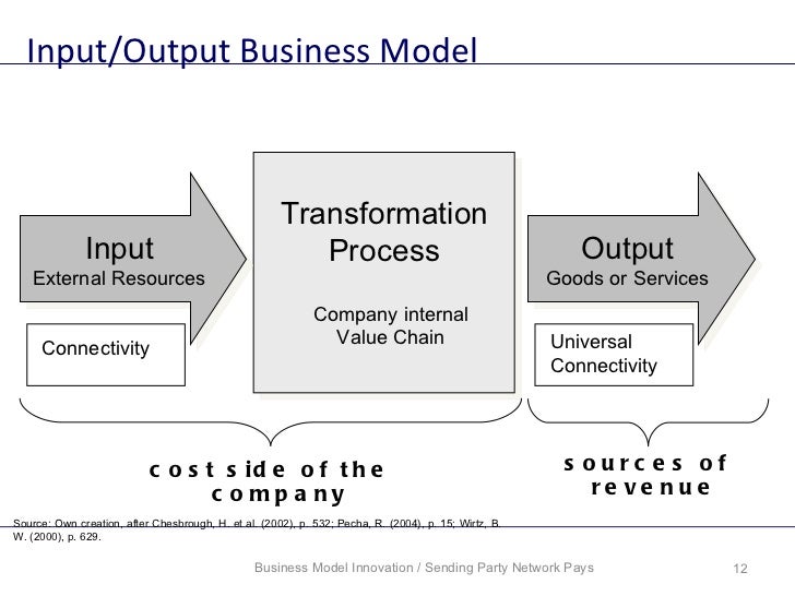 Outputs send