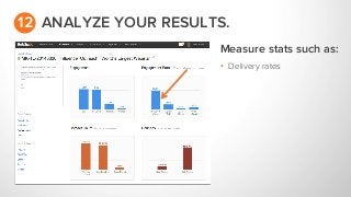 ANALYZE YOUR RESULTS.12
Measure stats such as:
•  Delivery rates
•  Open rates
 
