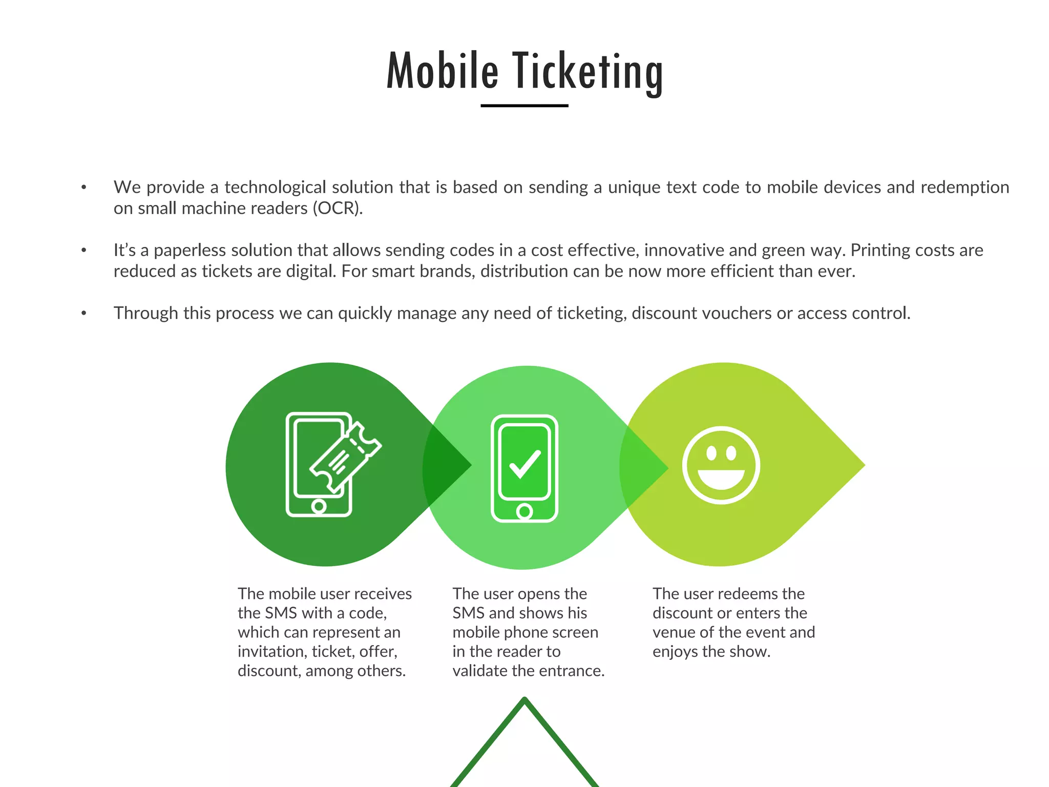 sendit-mobile-ticketing-ppt