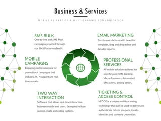 One-to-one and SMS Push
campaigns provided through
our SMS Platform uSendit.
SMS BULK
Business & Services
Easy to use platform with beautiful
templates, drag and drop editor and
detailed reports.
EMAIL MARKETING
All mobile solutions tailored for
specific uses: SMS Banking,
Micro-Payments, Automated
SMS Alerts, among others.
PROFESSIONAL
SERVICES
Software that allows real-time interaction
between mobile end users. Examples include
quizzes, chats and voting systems.
TWO WAY
INTERACTION
Engaging mobile solutions for
promotional campaigns that
includes 24/7 support and real-
time reports.
MOBILE
CAMPAIGNS
bCODE is a unique mobile scanning
technology that can be used to deliver and
authenticate tickets, coupons, loyalty
identities and payment credentials.
TICKETING &
ACCESS CONTROL
 