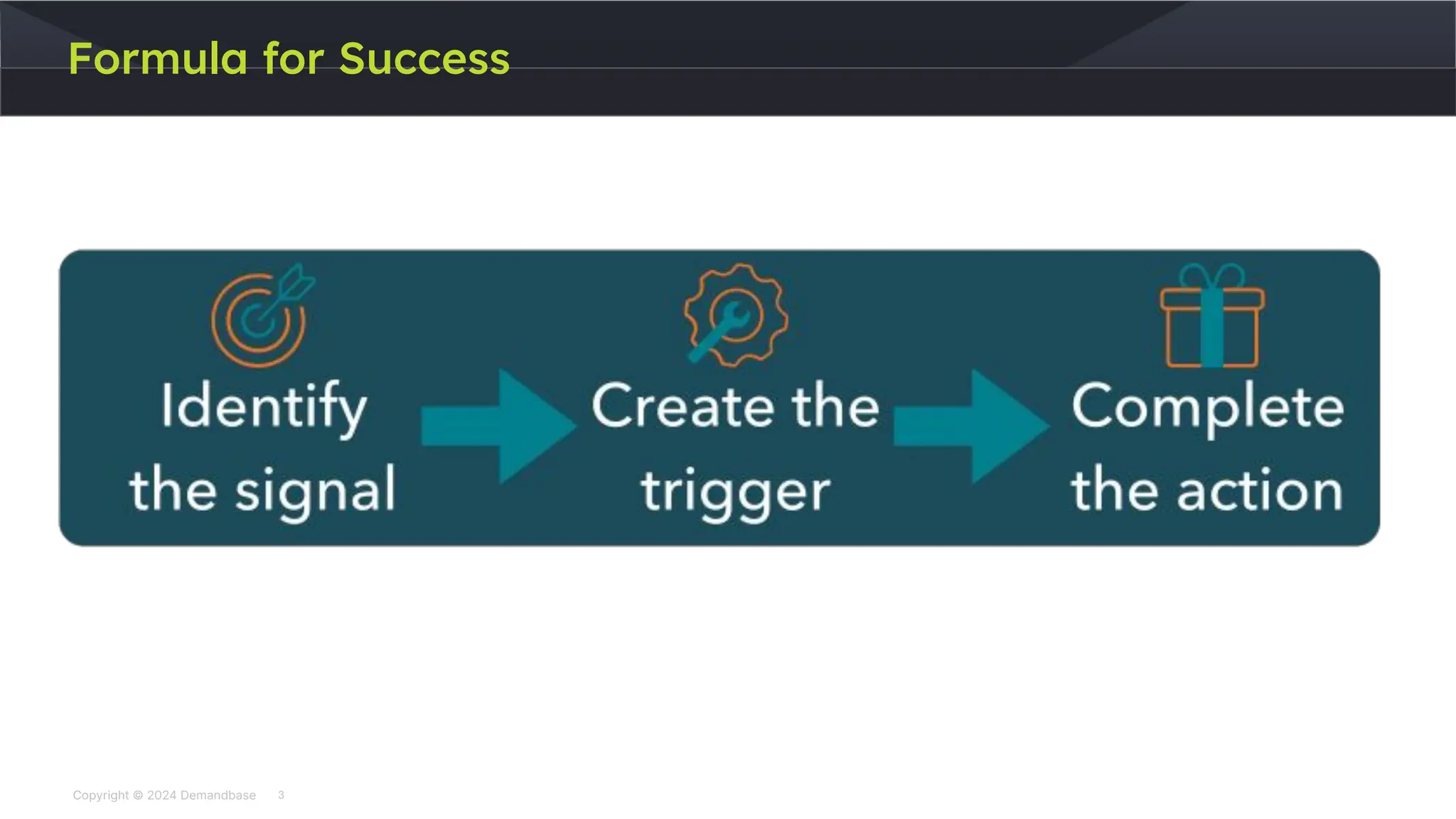 Copyright © 2024 Demandbase
Formula for Success
3
 