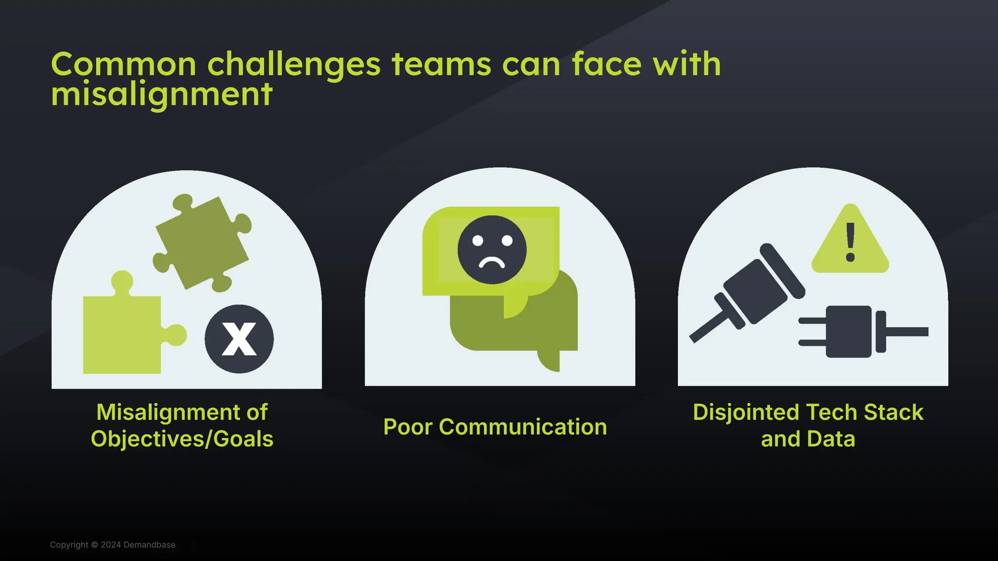 Copyright © 2024 Demandbase
Copyright © 2024 Demandbase
Common challenges teams can face with
misalignment
9
Misalignment of
Objectives/Goals
9
Poor Communication
Disjointed Tech Stack
and Data
 
