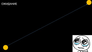 ОЖИДАНИЕ
 