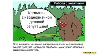 Работа с негативом
Всех клиентов, негативно настроенных после использования
вашего продукта - алгоритм отработки, мониторинг отзывов и
сглаживание негатива.
 