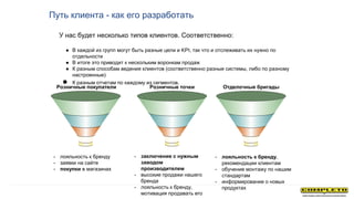 Путь клиента - как его разработать
У нас будет несколько типов клиентов. Соответственно:
● В каждой из групп могут быть разные цели и KPI, так что и отслеживать их нужно по
отдельности
● В итоге это приводит к нескольким воронкам продаж
● К разным способам ведения клиентов (соответственно разные системы, либо по разному
настроенные)
● К разным отчетам по каждому из сегментов.
Розничные покупатели Розничные точки Отделочные бригады
- лояльность к бренду
- заявки на сайте
- покупки в магазинах
- заключение с нужным
заводом
производителем
- высокие продажи нашего
бренда
- лояльность к бренду,
мотивация продавать его
- лояльность к бренду,
рекомендации клиентам
- обучение монтажу по нашим
стандартам
- информирование о новых
продуктах
 