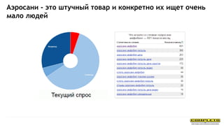 Аэросани - это штучный товар и конкретно их ищет очень
мало людей
 
