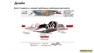 Всего 3 модели и о каждой необходимо необходимо рассказать:
Дизайн
 