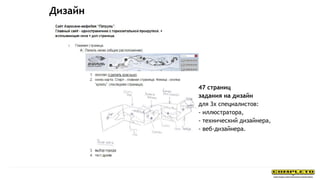 Дизайн
47 страниц
задания на дизайн
для 3х специалистов:
- иллюстратора,
- технический дизайнера,
- веб-дизайнера.
 