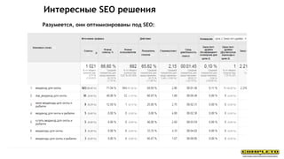 Разумеется, они оптимизированы под SEO:
Интересные SEO решения
 