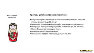 Примеры целей электронного маркетинга:
• Сократить время на обслуживание текущих клиентов с 4 часов в
месяц на клиента до 30 минут
• Генерация первичных обращений в компанию до 400 в месяц
• Генерация повторных обращений в компанию до 200 в месяц
• Поиск 4 новых регионов для сбыта
• Привлечение 75 новых дилеров
• Повышение продаж у текущих дилеров на 30%
Электронный
маркетинг
 