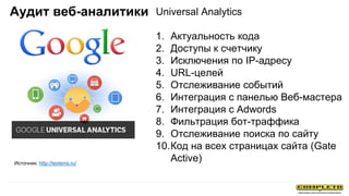Universal Analytics
1. Актуальность кода
2. Доступы к счетчику
3. Исключения по IP-адресу
4. URL-целей
5. Отслеживание событий
6. Интеграция с панелью Веб-мастера
7. Интеграция с Adwords
8. Фильтрация бот-траффика
9. Отслеживание поиска по сайту
10.Код на всех страницах сайта (Gate
Active)
Аудит веб-аналитики
Источник: http://texterra.ru/
 