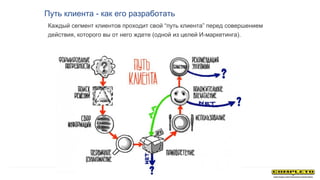 Путь клиента - как его разработать
Каждый сегмент клиентов проходит свой “путь клиента” перед совершением
действия, которого вы от него ждете (одной из целей И-маркетинга).
 
