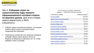 Шаг 2. Собираем спрос по
семантическому ядру прямого
сформированного интернет-спроса
на верхнем уровне. Для этого ставим
задачу маркетологу и SEO-
специалисту:
 Собрать самые популярные запросы, по которым
клиенты будут искать в интернете вашу
продукцию или компанию;
 Посмотреть количество этих запросов в Яндексе
и Google. Можно найти данные только по
Яндексу на Вордстате и умножить на 1,9, чтобы
добавить спрос по Google.
Маркетинговая группа Комплето | +7 (495) 640-89-97 | www.completo.ru
 