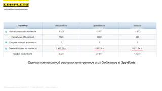 Маркетинговая группа Комплето | +7 (495) 640-89-97 | www.completo.ru
Оценка контекстной рекламы конкурентов и их бюджетов в SpyWords
 