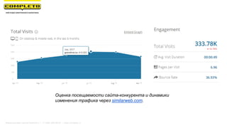 Маркетинговая группа Комплето | +7 (495) 640-89-97 | www.completo.ru
Оценка посещаемости сайта-конкурента и динамики
изменения трафика через similarweb.com.
 