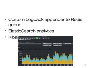 Logging 
• Custom Logback appender to Redis 
queue 
• ElasticSearch analytics 
• Kibana web interface 
33 
 