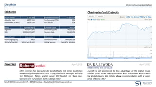 Unternehmenspräsentation
SendR SE I Stresemannstr. 375 I 22761 Hamburg I Deutschland I http://www.sendr.se
Die Aktie
(Lizenzgeber) (Lizenznehmer)
trategie:
Zukauf von
namhaften
Lizenzkatalogen/
Marktteilnehmern
Chartverlauf seit ErstnotizEckdaten
Coverage
„SendR is well-positioned to take advantage of the digital music
market trend, strike new agreements with licensors as well as with
big global players. We initiate a buy recommendation with a target
price of EUR 27,98.“
April 2015
„Wir rechnen für das laufende Geschäftsjahr mit einer deutlichen
Ausweitung des Geschäfts- und Ertragsvolumens. Bezogen auf rund
1,2 Millionen Aktien ergibt unser DCF-Modell im Base-Case-
Szenario ein Kursziel von EUR 31,80 je Aktie.“
April 2015
Anzahl Aktien 1 200 000 Ø Handelsvolumen 13.200 EUR
Aktueller Kurs 19,95 EUR Performance (YTD) 99%
Börsenwert (in Mio.) 23,94 EUR KGV 2016e 21,8
Börse Euronext Paris Euronext Kürzel MLSDR
Segment Marché Libre Bloomberg Code MLSDT:FP
ISIN DE000A1YDAZ7 Reuters Code MLSDR.PA
Geschäftsjahr Kalenderjahr Mitarbeiter 30
Rechnungslegung HGB Firmennnummer HRB 130 199
Wirtschaftsprüfer Satz + Satz GmbH Listing Sponsor Capital for Markets
 