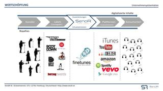 Unternehmenspräsentation
SendR SE I Stresemannstr. 375 I 22761 Hamburg I Deutschland I http://www.sendr.se
WERTSCHÖPFUNG
Künstler Labels Plattformen Konsumenten
(Lizenzgeber) (Lizenznehmer)
Umsatzprovision
Zusatzleistungen
digitalisierte Inhalte
Royalties
 