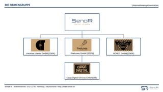 Unternehmenspräsentation
SendR SE I Stresemannstr. 375 I 22761 Hamburg I Deutschland I http://www.sendr.se
DIE FIRMENGRUPPE
(Lizenzgeber) (Lizenznehmer)
creative talents GmbH (100%) finetunes GmbH (100%) ROYKIT GmbH (100%)
Cargo Digital Services GmbH(50%)
 