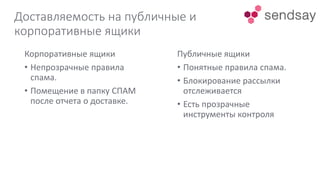 Доставляемость на публичные и
корпоративные ящики
Корпоративные ящики
• Непрозрачные правила
спама.
• Помещение в папку СПАМ
после отчета о доставке.
Публичные ящики
• Понятные правила спама.
• Блокирование рассылки
отслеживается
• Есть прозрачные
инструменты контроля
 