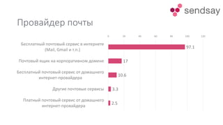 Провайдер почты
97.1
17
10.6
3.3
2.5
0 20 40 60 80 100 120
Бесплатный почтовый сервис в интернете
(Mail, Gmail и т.п.)
Почтовый ящик на корпоративном домене
Бесплатный почтовый сервис от домашнего
интернет-провайдера
Другие почтовые сервисы
Платный почтовый сервис от домашнего
интернет-провайдера
 