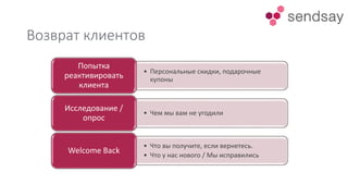 Возврат клиентов
• Персональные скидки, подарочные
купоны
Попытка
реактивировать
клиента
• Чем мы вам не угодили
Исследование /
опрос
• Что вы получите, если вернетесь.
• Что у нас нового / Мы исправились
Welcome Back
 