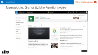 Office 365 Akademie
Teamwebsite: Grundsätzliche Funktionsweise
SharePoint
 
