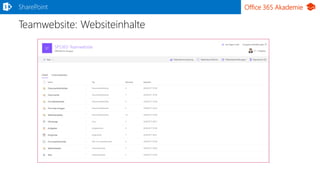 Office 365 Akademie
Teamwebsite: Websiteinhalte
SharePoint
 