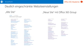 Office 365 Akademie
Deutlich eingeschränkte Websiteeinstellungen
SharePoint
„Alte Site“ „Neue Site“ mit Office 365 Group
 
