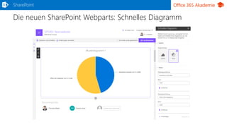Office 365 Akademie
Die neuen SharePoint Webparts: Schnelles Diagramm
SharePoint
 