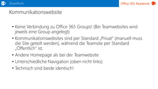 Office 365 Akademie
Kommunikationswebsite
SharePoint
• Keine Verbindung zu Office 365 Groups! (Bei Teamwebsites wird
jeweils eine Group angelegt)
• Kommunikationswebsites sind per Standard „Privat“ (manuell muss
die Site geteilt werden), während die Teamsite per Standard
„Öffentlich“ ist.
• Andere Homepage als bei der Teamwebsite
• Unterschiedliche Navigation (oben nicht links)
• Technisch sind beide identisch!
 
