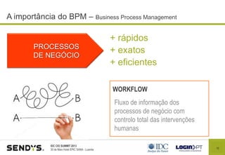 12
IDC CIO SUMMIT 2013
30 de Maio Hotel EPIC SANA - Luanda
A importância do BPM – Business Process Management
+ rápidos
+ exatos
+ eficientes
Fluxo de informação dos
processos de negócio com
controlo total das intervenções
humanas
PROCESSOS
DE NEGÓCIO
WORKFLOW
 