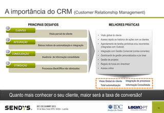 15
IDC CIO SUMMIT 2013
30 de Maio Hotel EPIC SANA - Luanda
Quanto mais conhecer o seu cliente, maior será a taxa de conversão!
PRINCIPAIS DESAFIOS
CLIENTES
1
Visão parcial do cliente
INTEGRAÇÃO
2
Baixos índices de automatização e integração
CONSOLIDAÇÃO
3
Ausência de informação consolidada
OTIMIZAÇÃO
4
Processos BackOffice não otimizados
MELHORES PRÁTICAS
• Visão global do cliente
• Acesso rápido ao histórico de ações com os clientes
• Agendamento de tarefas periódicas e/ou recorrentes
(integradas com Outlook)
• Integração com Gestão Comercial (contas correntes)
• Dashboards de gestão personalizados e por área
• Gestão de projetos
• Registo de horas em timesheet
• Acesso online
Integração de processos
Informação Consolidada
Visão Global do cliente
Total automatização
A importância do CRM (Customer Relationship Management)
 