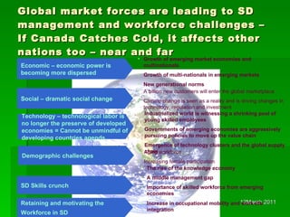Global market forces are leading to SD  management and workforce challenges – If Canada Catches Cold, it affects other nations too – near and far Economic – economic power is becoming more dispersed Growth of emerging market economies and multinationals Growth of multi-nationals in emerging markets New generational norms Social – dramatic social change A billion new customers will enter the global marketplace Climate change is seen as a reality and is driving changes   in technology, regulation and investment Technology – technological labor is no longer the preserve of developed economies = Cannot be unmindful of developing countries agends  Industrialized world is witnessing a shrinking pool of young skilled employees Governments of emerging economies are aggressively pursuing policies to move up the value chain Emergence of technology clusters and the global supply chain Demographic challenges Aging workforce Increasing female participation Retaining and motivating the  Workforce in SD Increase in occupational mobility and work-life integration Growing polarization of workers SD Skills crunch   The rise of the knowledge economy A middle management gap Importance of skilled workforce from emerging economies 