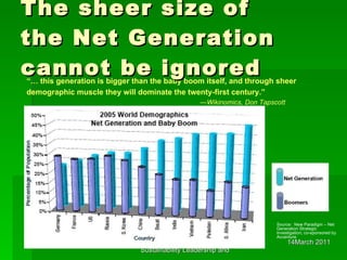 The sheer size of the Net Generation cannot be ignored  “…  this generation is bigger than the baby boom itself, and through sheer demographic muscle they will dominate the twenty-first century.”   — Wikinomics, Don Tapscott Source:  New Paradigm – Net Generation Strategic Investigation; co-sponsored by Accenture 