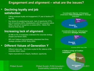 Considerable Majority 1  of Employees Understand  Strategic Priorities  Considerable Majority 1  of Employees Understand  Their Contribution  to Strategic Execution Agree 12% Disagree 88% 6% Agree 17% Disagree 83% A Gallup survey of 3 million employees… Accenture HPWF Study 2006 Declining loyalty and job satisfaction Falling employee loyalty and engagement, 5 th  year of decline (FT Nov 04) Key factors for people leaving work - lack of opportunity (37%), lack of incentives (28%), dissatisfaction with the corporate culture (28%), and lack of recognition or praise (25%) – Martiz Poll, World at Work Nov 06 Increasing lack of alignment  As little as 5% of employees understand the corporate strategy (Kaplan and Norton 2004)  88% don’t believe most employees understand their firms strategic priorities (HPWF Study 2004) Different Values of Generation Y Different value sets – life of jobs vs jobs for life, balance of life, corporate citizen values Higher expectations on integrity, feedback, opportunity Engagement and alignment – what are the issues? Engaged 29% Not Engaged 55% Actively  Disengaged  16% 