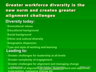 Greater workforce diversity is the new norm and creates greater alignment challenges Diversity today: Generational values Educational background Social background Ethnic and cultural diversity Geographic dispersion Type and style of working and learning Leading to: Greater challenges for leadership at all levels Greater complexity of engagement Greater challenges for alignment and managing change Importance of alignment of values, measurement and objectives, organization, managing change etc 
