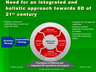 Need for an integrated and holistic approach towards SD of 21 st  century Foundation of efficient and  integrated SD operations and support Discover  Your sources of talent Deploy Your talent at the right place at the right time Define Your talent needs  Develop Your talent potential  Metrics and  Analytics SD Mindset Talent Culture Business Strategy Sustainability Strategy Strategic context and understanding of current and future SD needs Integrated SD management capabilities Applied by different segments of sustainability as needed Sustained by top down driven SD mindset and culture 