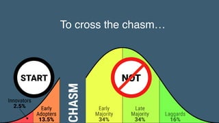Game Thinking Quotes
CHASMSTART NOT
To cross the chasm…
 