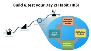 skill-building
feedback
repeatable,
pleasurable
activity
progress &
investment
cues &
triggers
cues &
triggers
internal
situational
external
engaged
MASTERY
HABIT-BUILDING
ONBOARDING
DISCOVERY
Repeatable
pleasurable
activity
Skill-building
feedback
Progress &
investment
Cues &
Triggers
Build & test your Day 21 Habit FIRST
 