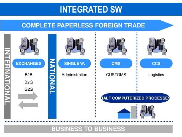Features of e-commerce as an electronic trading system