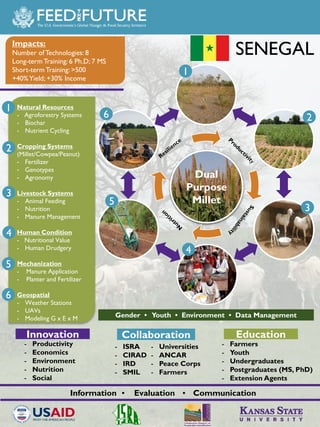 The Feed the Future Sustainable Intensification Innovation Lab activities in Senegal