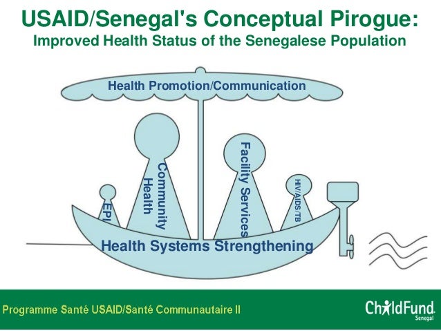 Communitybased Information Systems Measure Evaluation