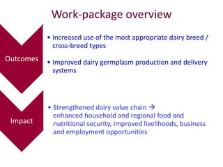 Improved food and nutritional security from better utilisation of dairy cattle breed / cross-breed types in Senegal 