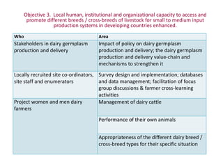 Improved food and nutritional security from better utilisation of dairy cattle breed / cross-breed types in Senegal 