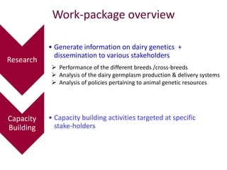 Improved food and nutritional security from better utilisation of dairy cattle breed / cross-breed types in Senegal 