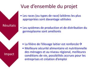 Amélioration de la sécurité alimentaire et nutritionnelle par une meilleure utilisation des races bovines laitières (pures et croisées) au Sénégal