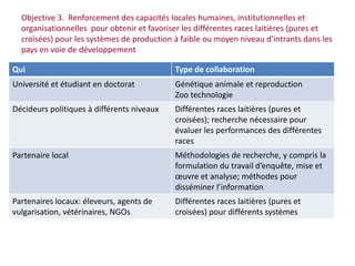 Amélioration de la sécurité alimentaire et nutritionnelle par une meilleure utilisation des races bovines laitières (pures et croisées) au Sénégal